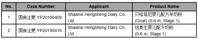 Infant Formula Registration Information (December 19, 2019)