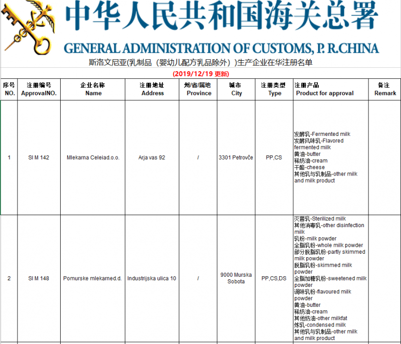 GACC | Updat<em></em>ed List of Overseas Manufacturers of im<em></em>ported Dairy Products (December 19, 2019) foodmate