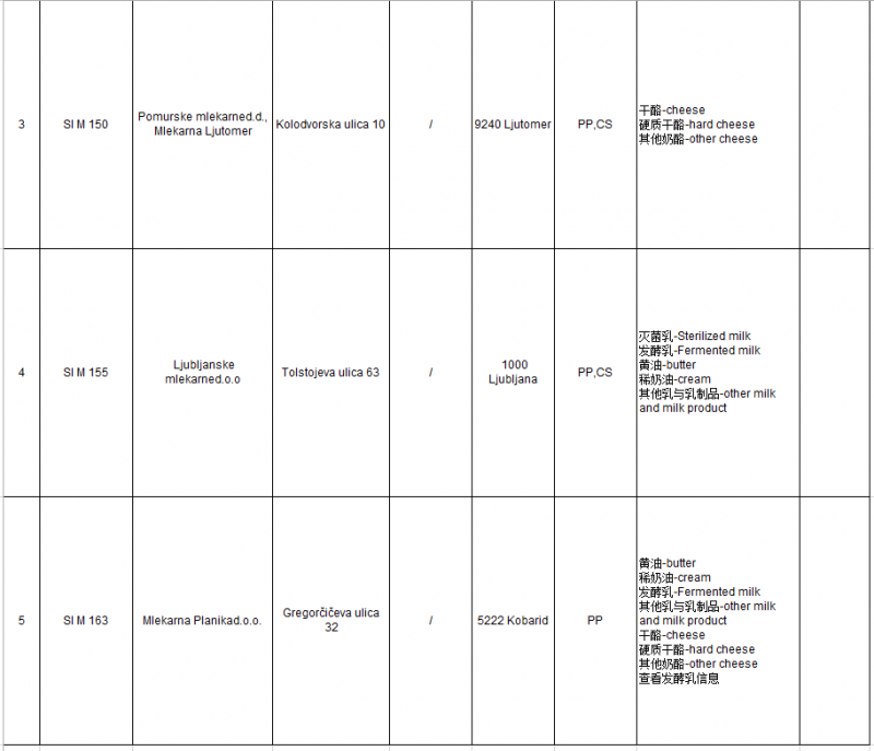 GACC | Updat<em></em>ed List of Overseas Manufacturers of im<em></em>ported Dairy Products (December 19, 2019) foodmate