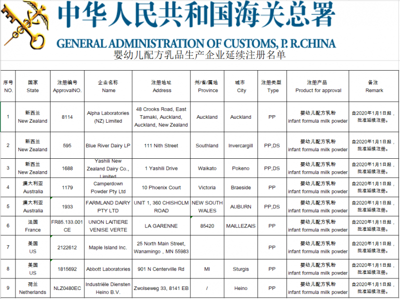 GACC | List of overseas manufacturers of im<em></em>ported infant formula foodmate approved for renewal