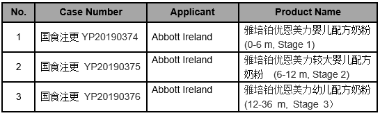 Infant Formula Registration Information (December 26, 2019) foodmate