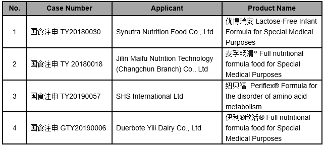 Summary | Approved FSMP in December, 2019 foodmate