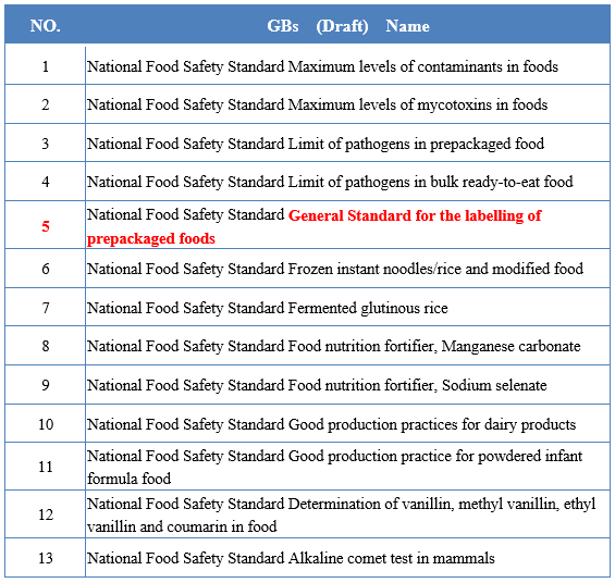 NHC | Soliciting Opinions on 13 Natio<em></em>nal Food Safety Standards (Draft) FOODMATE