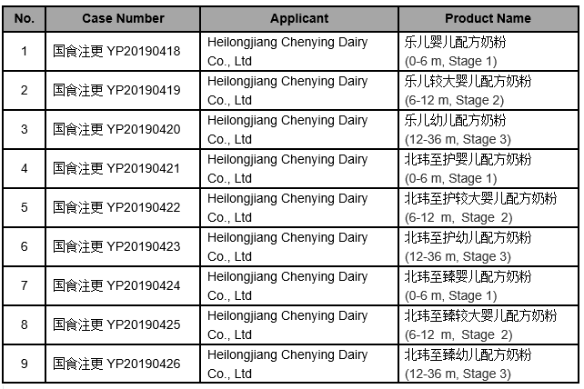 Infant Formula Registration Information (January 2, 2020) foodmate