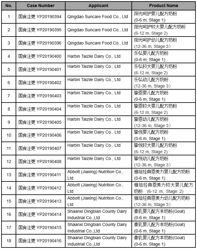 Infant Formula Registration Information (January 9, 2020) foodmate