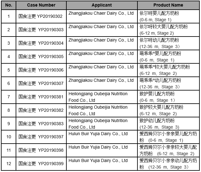 Infant Formula Registration Information (January 16, 2020)