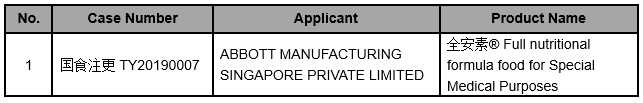 FSMP Registration Information (January 20, 2020）by Foodmate