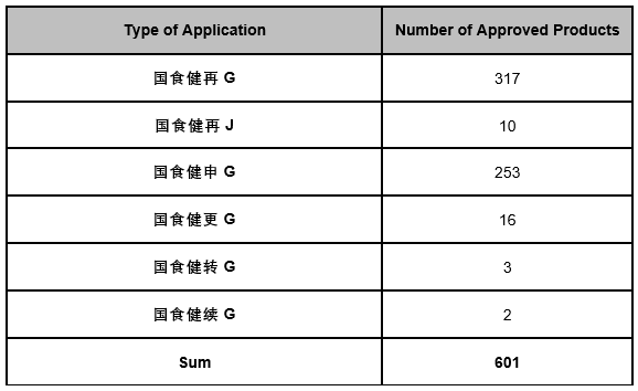 Summary | Approved Health Food in January, 2020