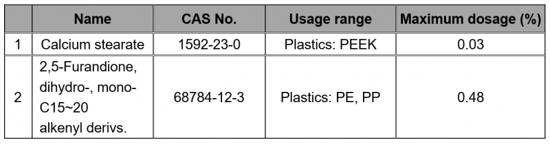 cfsa food related products february 11 2020 foodmate Expanded usage of additives for food co<em></em>ntact materials and products