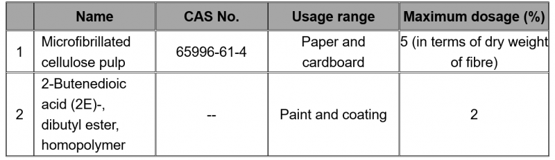 New Varieties of additives for food co<em></em>ntact materials and products cfsa february 11 2020 foodmate china 