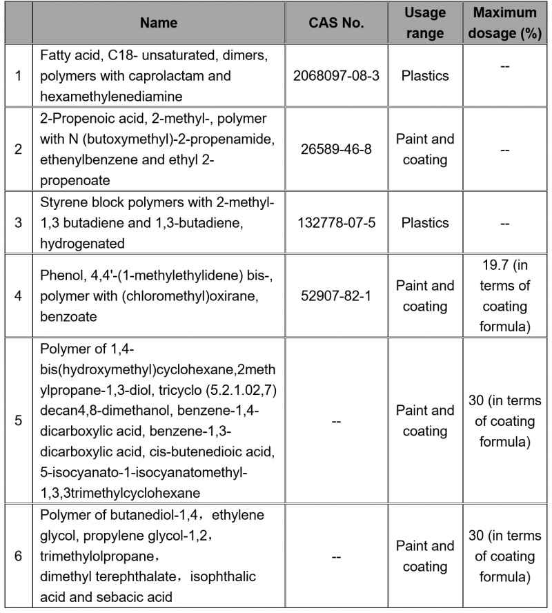 new varieties of resin for food co<em></em>ntact materials and products cfsa february 11 2020