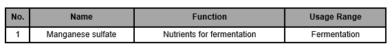 Processing aids with expanded usage CFSA February 19, 2020 4 Novel Food Additives