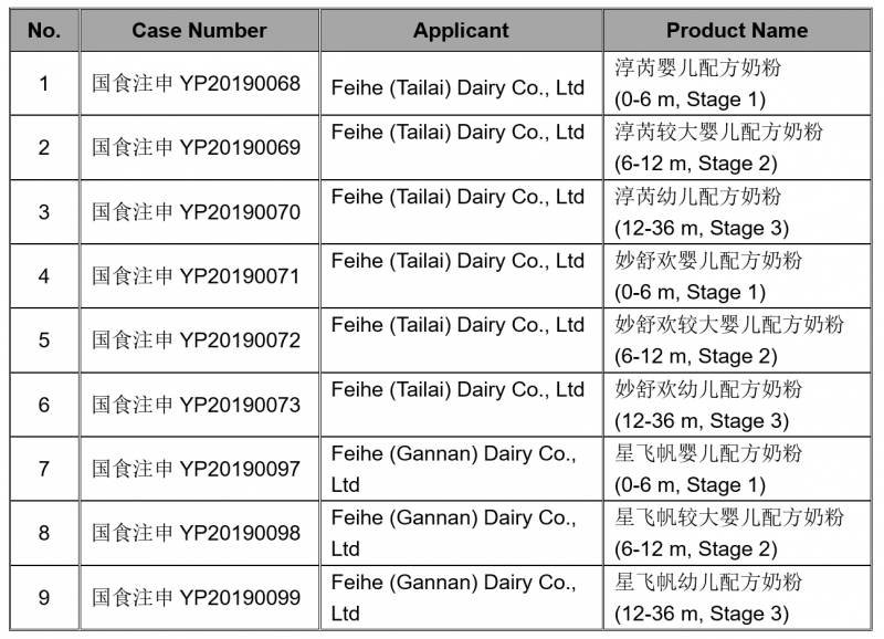 Infant Formula Registration Information (March 2, 2020) foodmate china food regulation