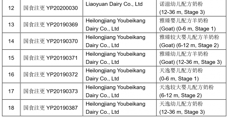 Infant Formula Registration Information (March 2, 2020) foodmate china food regulation