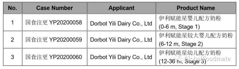 Infant Formula Registration Information (February 18, 2020) foodmate chian food regulation 