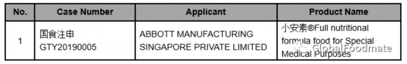 Summary | Approved FSMP in February, 2020