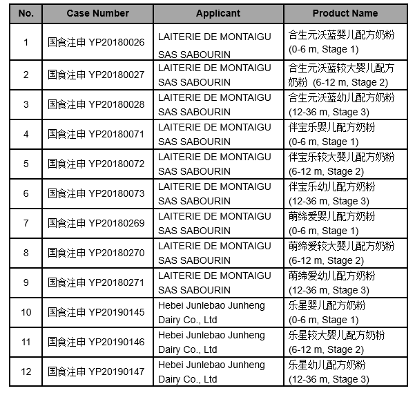 Infant Formula Registration Information (March 9, 2020) foodmate china