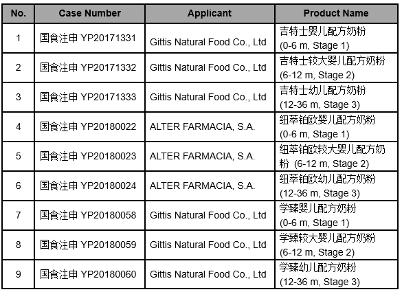 Infant Formula Registration Information (March 9, 2020) foodmate china