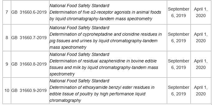 Natio<em></em>nal Food Safety Standards will be executed in April, 2020 global foodmate