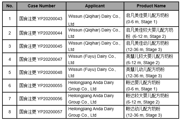 Infant Formula Registration Information (March 16, 2020)