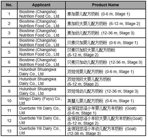 Infant Formula Registration Information (April 10, 2020) 