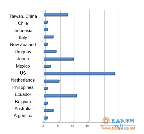 GACC | Rejected im<em></em>ported Foods & Cosmetics in February, 2020