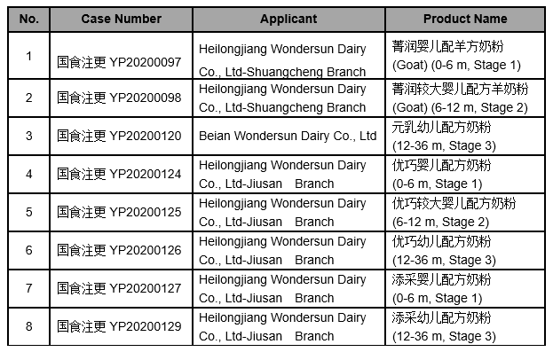 Infant Formula Registration Information (April 23, 2020) 