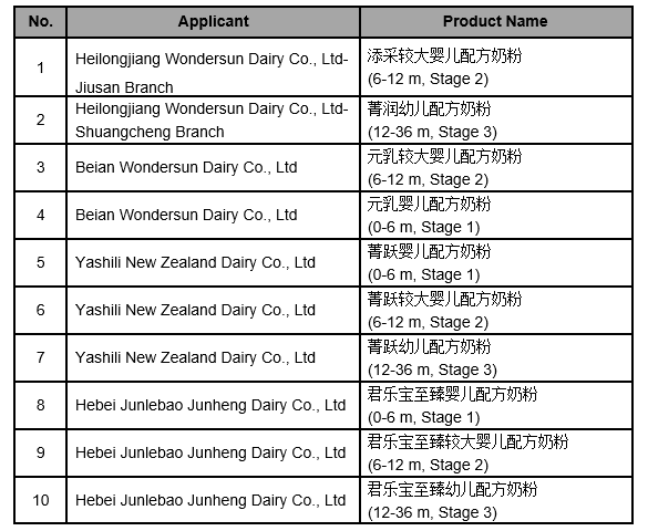 Infant Formula Registration Information (April 27, 2020) 