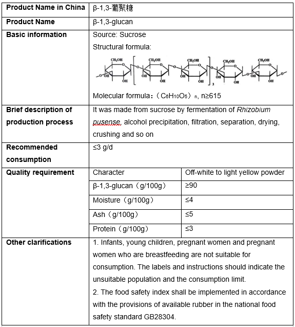 β-1,3-glucan