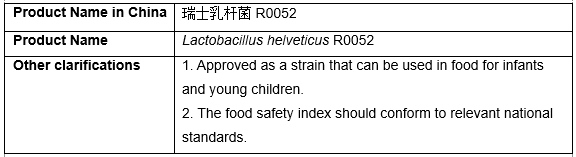 Lactobacillus helveticus R0052