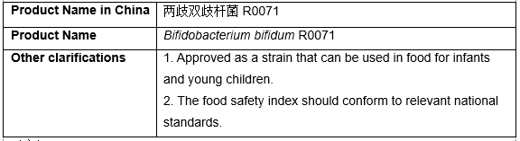 Bifidobacterium bifidum R0071