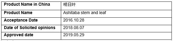 Ashitaba stem and leaf