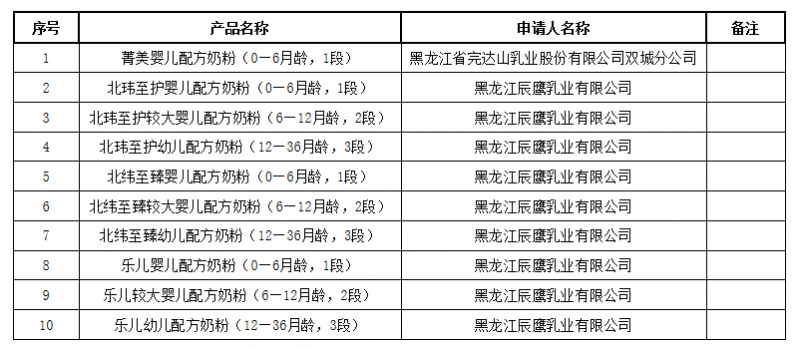 配方领取2