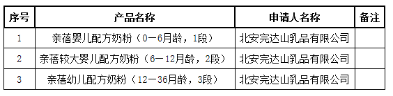 配方领取1