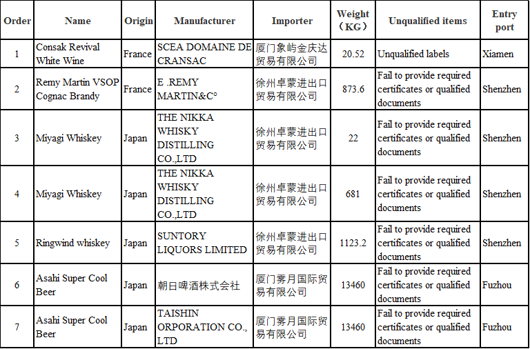 不合格酒类详细信息