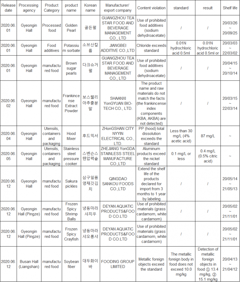 韩国6.29