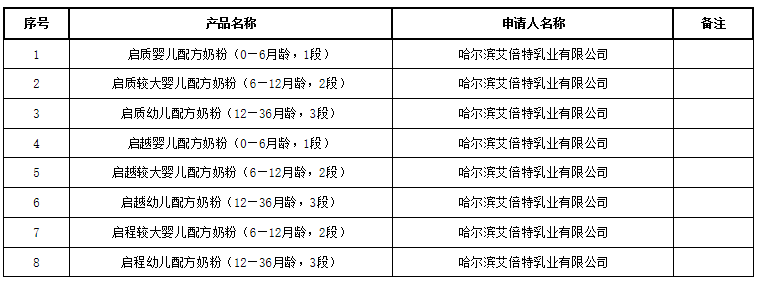 婴配7.3