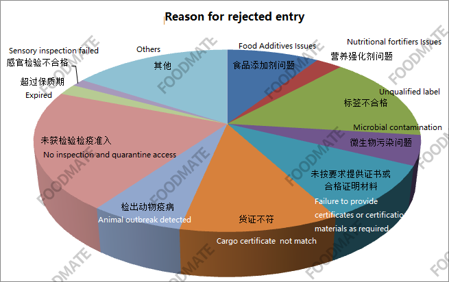 未准入境原因