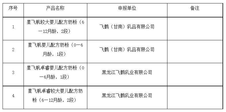 飞鹤星飞帆 4种