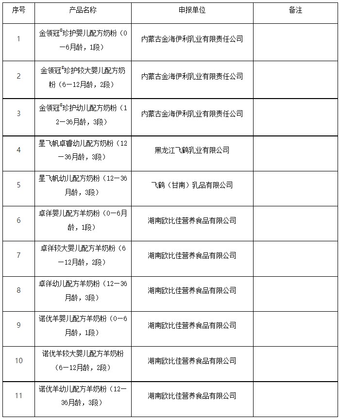 7.5 婴配名单