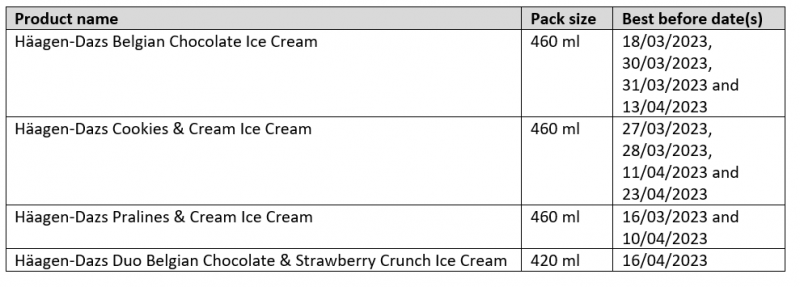 Haagen Dazs Products Table